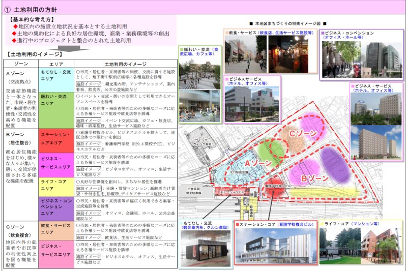 街区整備方針　画像：高岡駅前東地区整備基本構想（改訂版）